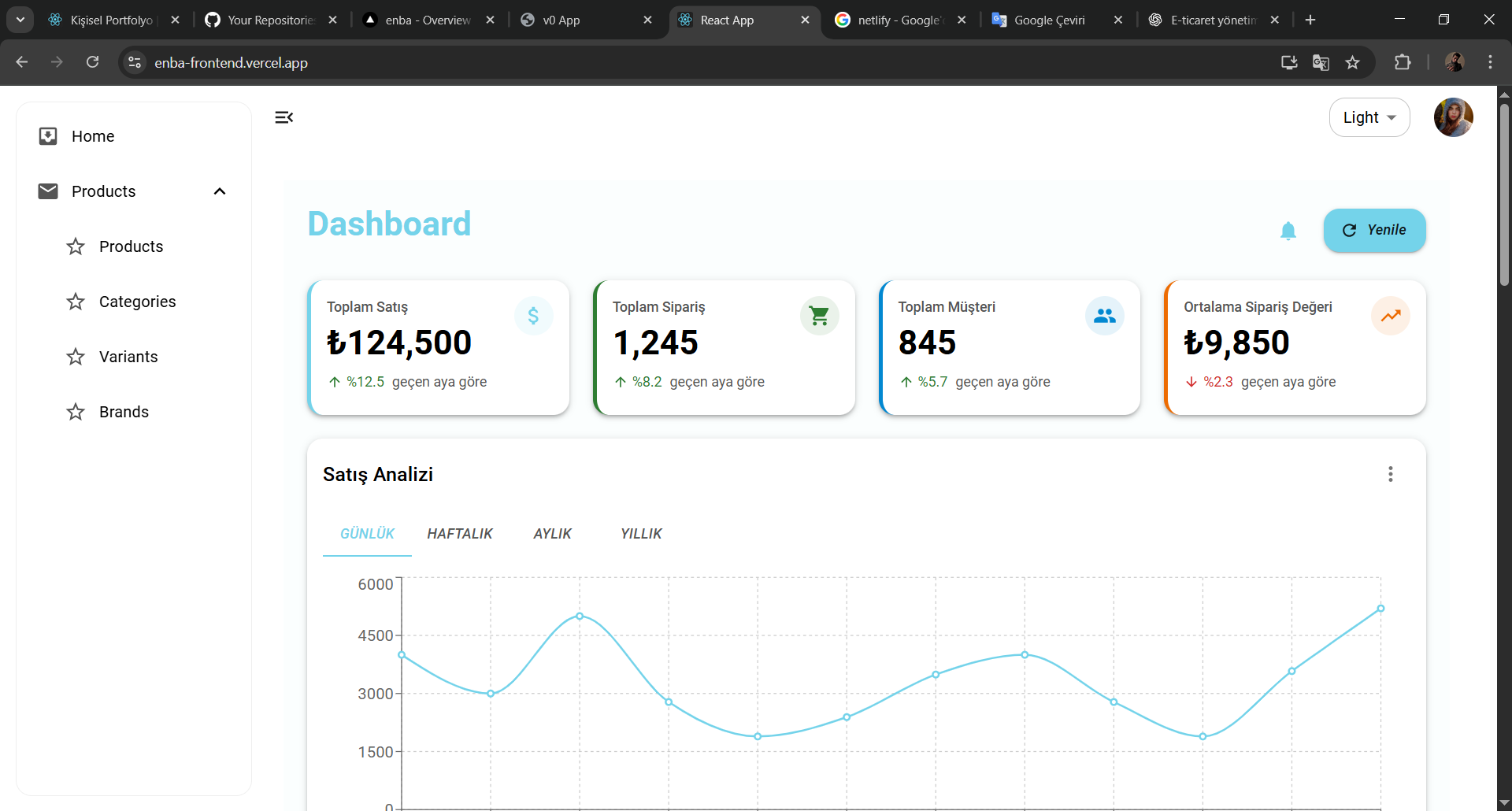 Multi-Tenant B2B E-Commerce Platform